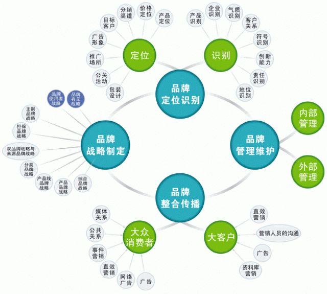 初創(chuàng)公司要做品牌策劃，這幾條建議一定要看！ 深圳品牌策劃