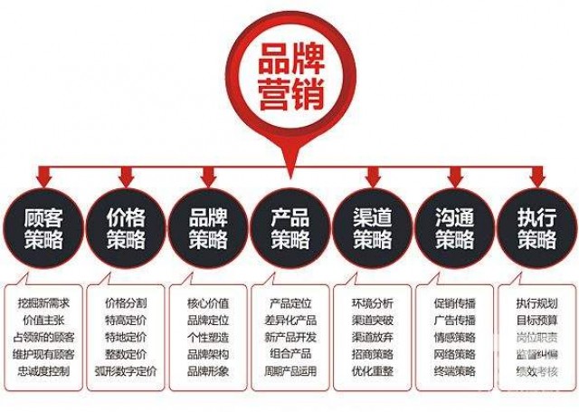 深圳品牌策劃推廣怎么樣？