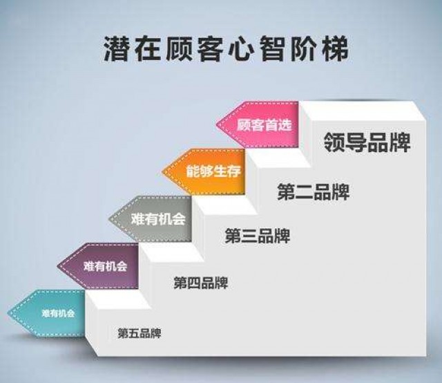 深圳品牌策劃公司：怎樣成功做好品牌戰(zhàn)略規(guī)劃？   