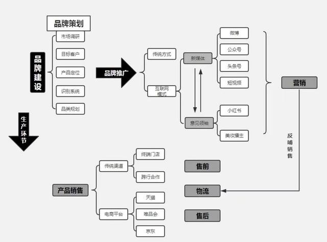 環(huán)保公司品牌設(shè)計(jì)策劃如何做好 ？公司如何打造品牌呢？