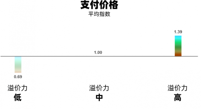 品牌的威力：企業(yè)錢(qián)生錢(qián)源于品牌策劃設(shè)計(jì)優(yōu)化的持續(xù)投資