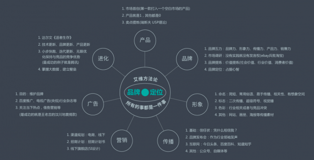 什么是品牌全案策劃？深圳哪家品牌設計公司專業(yè)？