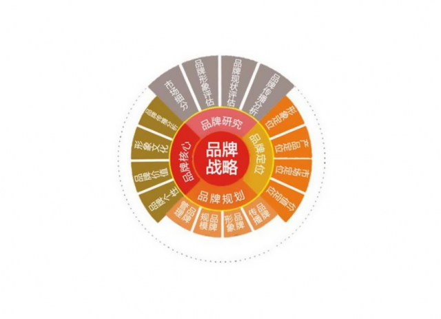 企業(yè)品牌設(shè)計(jì)是長(zhǎng)久發(fā)展的重要性