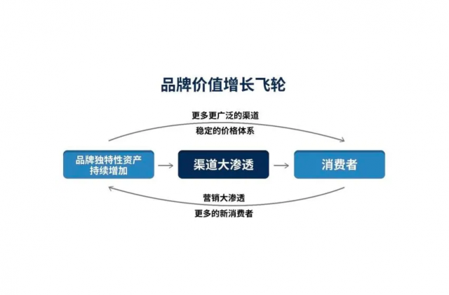 品牌設(shè)計(jì)的獨(dú)特性有哪些