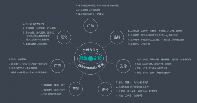 企業(yè)品牌設計的要求：打造卓越品牌形象的必備指南