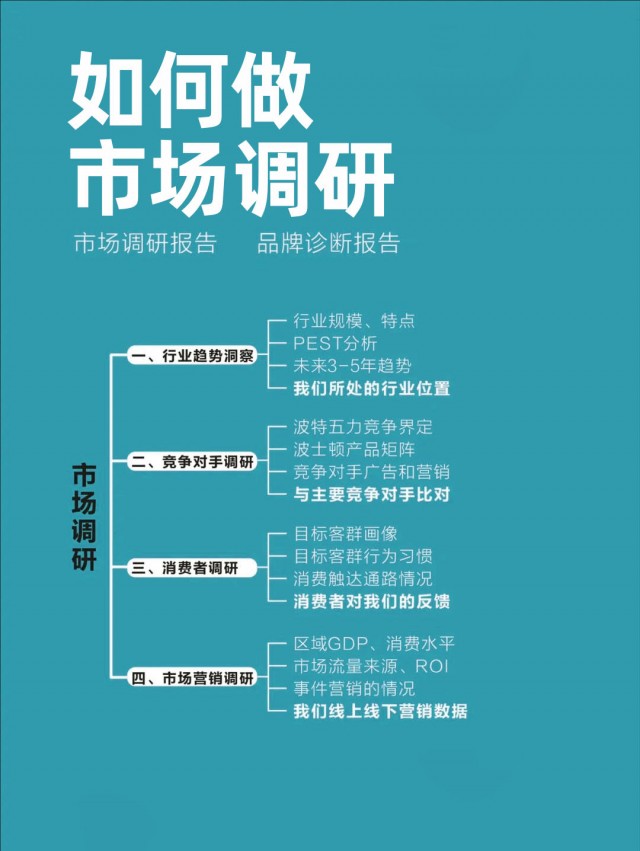 一套完整品牌策劃方案，強(qiáng)烈建議收藏！