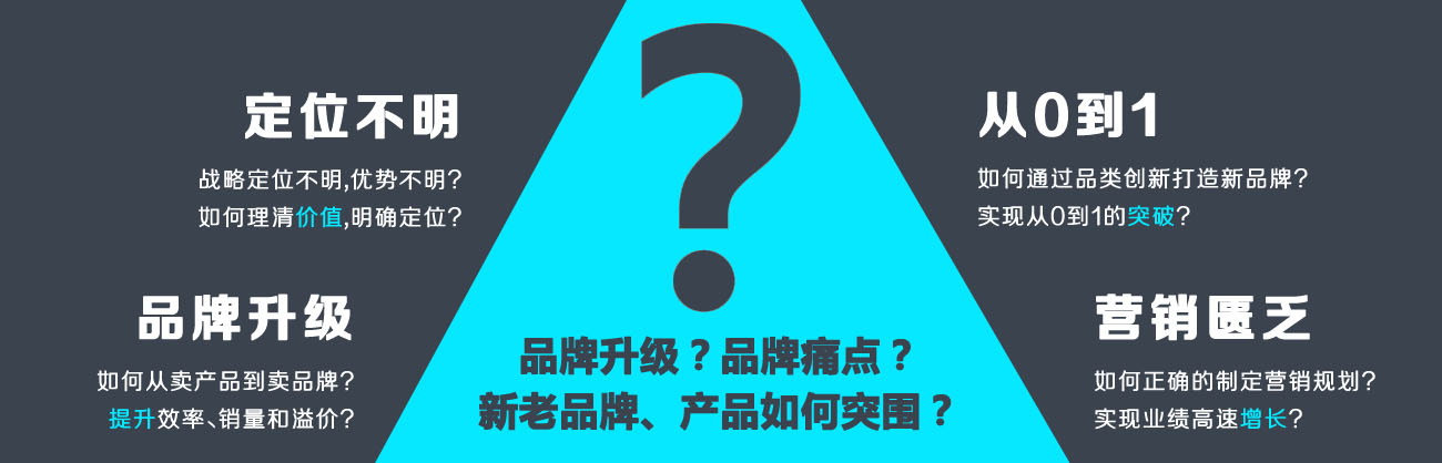 我們賣的不只是設(shè)計(jì)，而是策劃設(shè)計(jì)的價(jià)值，我們(艾維品牌策劃)因創(chuàng)造價(jià)值而存在!