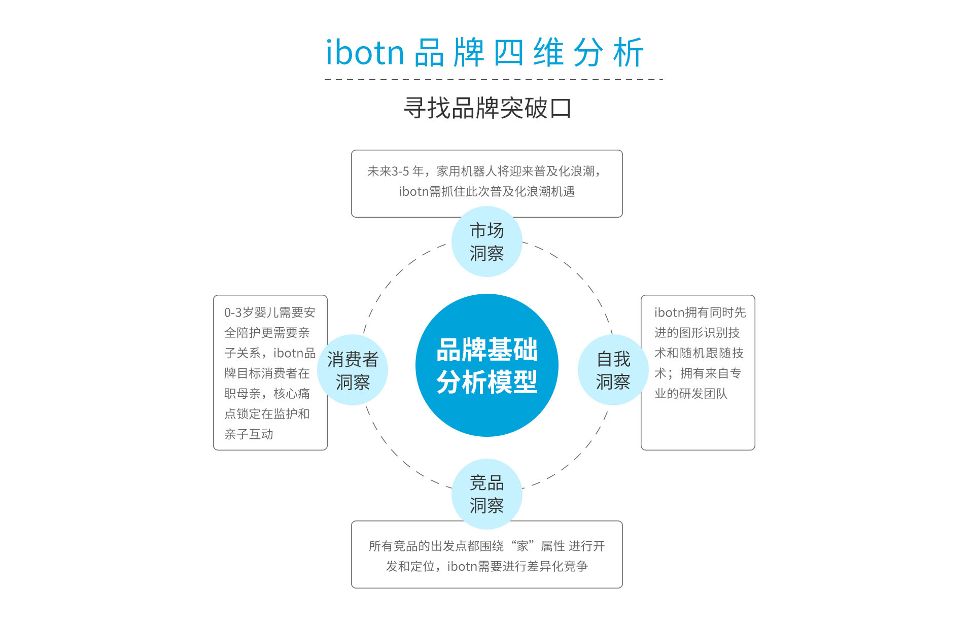 IBOTN愛蹦機器人品牌全案策劃設(shè)計作品案例